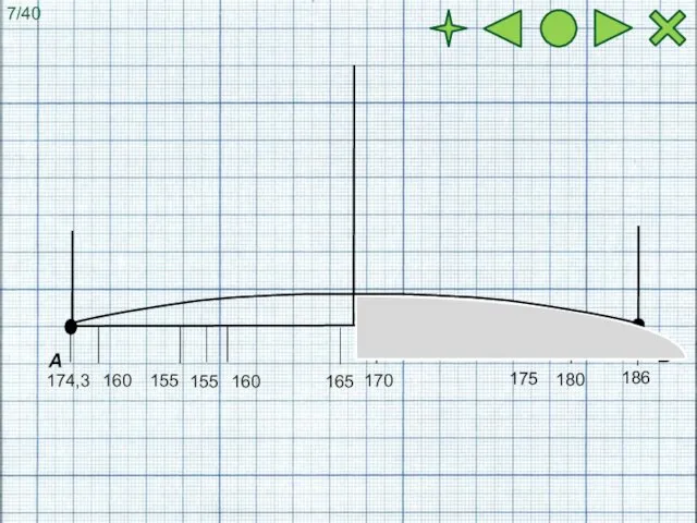 А Б 174,3 186 165 180 175 155 160 155 160 170 7/40