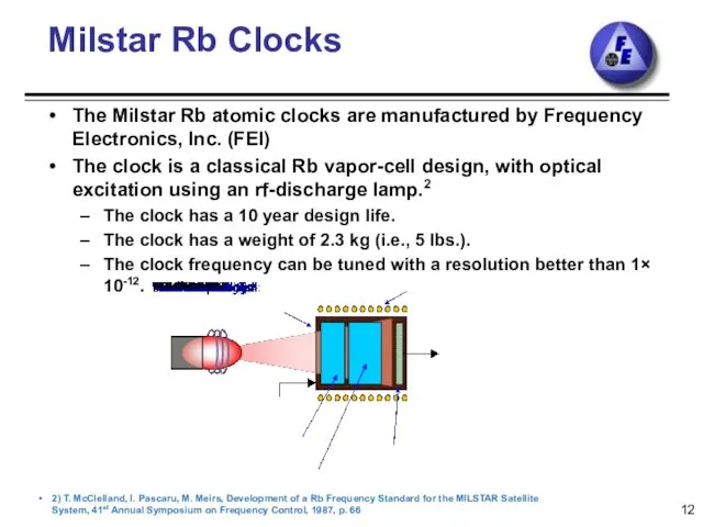 Milstar Rb Clocks The Milstar Rb atomic clocks are manufactured by