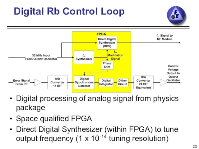 Digital Rb Control Loop Digital processing of analog signal from physics