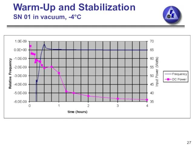 Warm-Up and Stabilization SN 01 in vacuum, -4°C