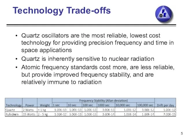 Technology Trade-offs Quartz oscillators are the most reliable, lowest cost technology