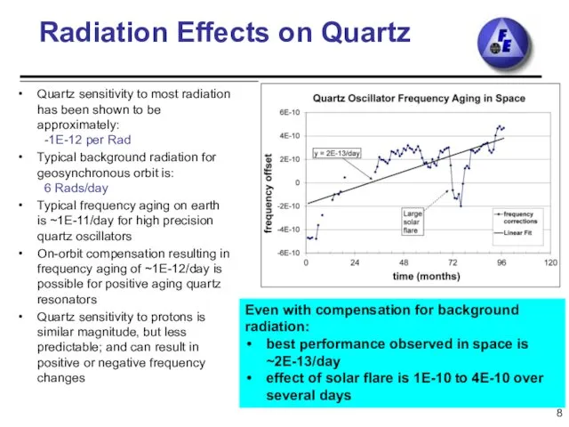 Radiation Effects on Quartz Quartz sensitivity to most radiation has been