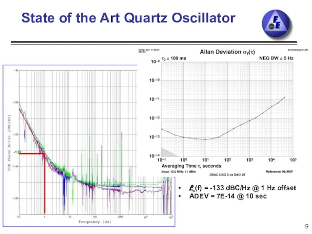 State of the Art Quartz Oscillator Lᵠ(f) = -133 dBC/Hz @