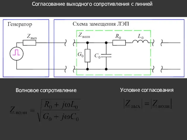 Согласование выходного сопротивления с линией Волновое сопротивление Условие согласования