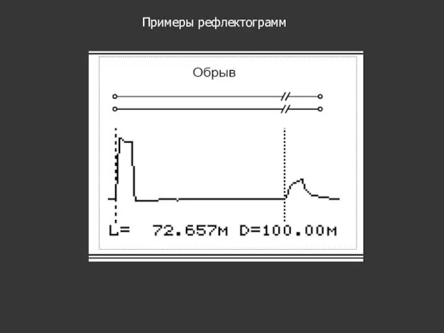 Примеры рефлектограмм