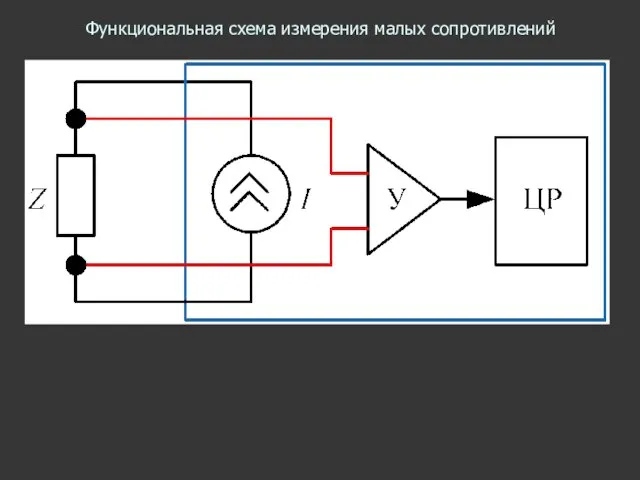 Функциональная схема измерения малых сопротивлений