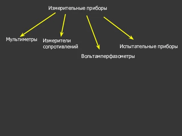 Измерительные приборы Мультиметры Измерители сопротивлений Вольтамперфазометры Испытательные приборы