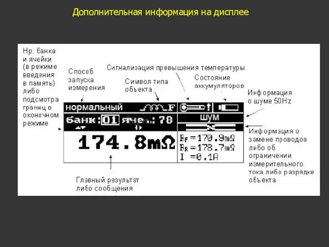 Дополнительная информация на дисплее