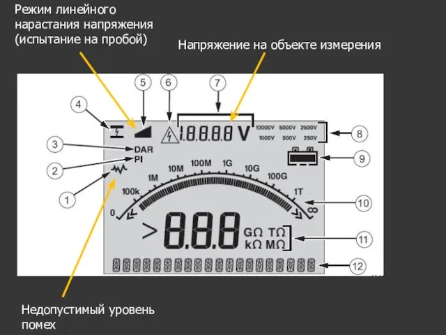 Напряжение на объекте измерения Недопустимый уровень помех Режим линейного нарастания напряжения (испытание на пробой)