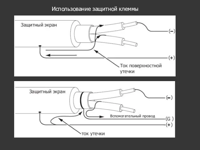 Использование защитной клеммы