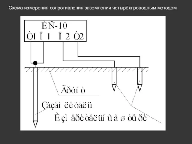 Схема измерения сопротивления заземления четырёхпроводным методом