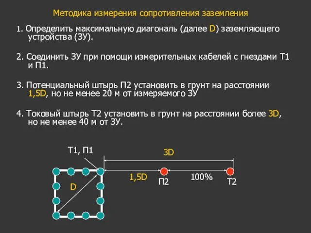 1. Определить максимальную диагональ (далее D) заземляющего устройства (ЗУ). 2. Соединить