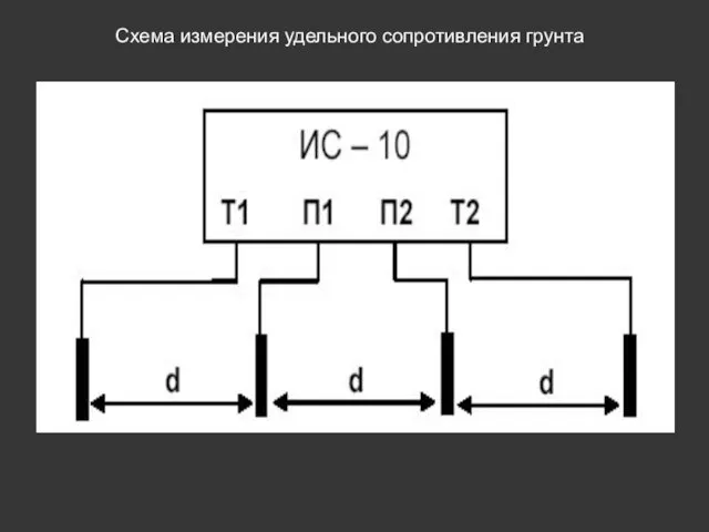 Схема измерения удельного сопротивления грунта