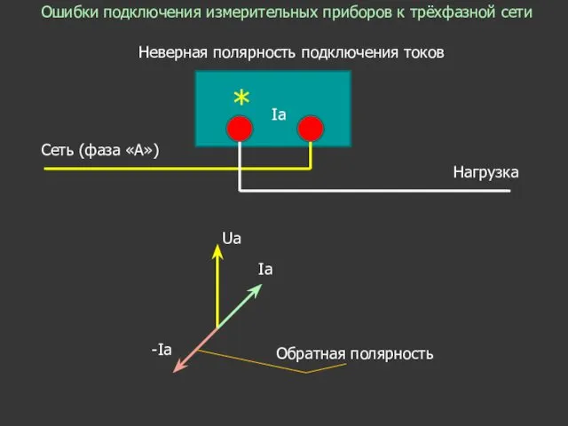 Ошибки подключения измерительных приборов к трёхфазной сети Неверная полярность подключения токов