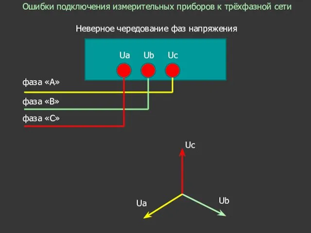 Ошибки подключения измерительных приборов к трёхфазной сети Неверное чередование фаз напряжения