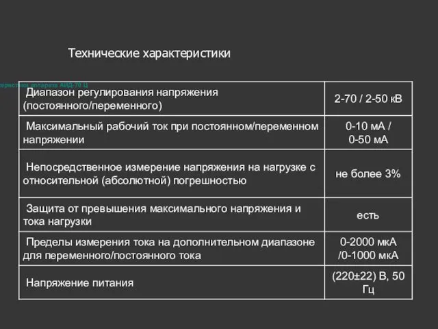 Технические характеристики аппарата АИД-70 Ц Технические характеристики