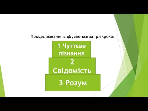 Теорія пізнання Процес пізнання відбувається за три кроки: 1 Чуттєве пізнання 2 Свідомість 3 Розум