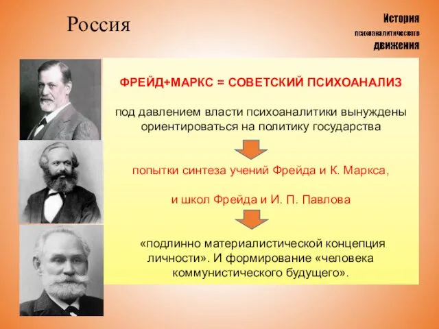 Россия ФРЕЙД+МАРКС = СОВЕТСКИЙ ПСИХОАНАЛИЗ под давлением власти психоаналитики вынуждены ориентироваться