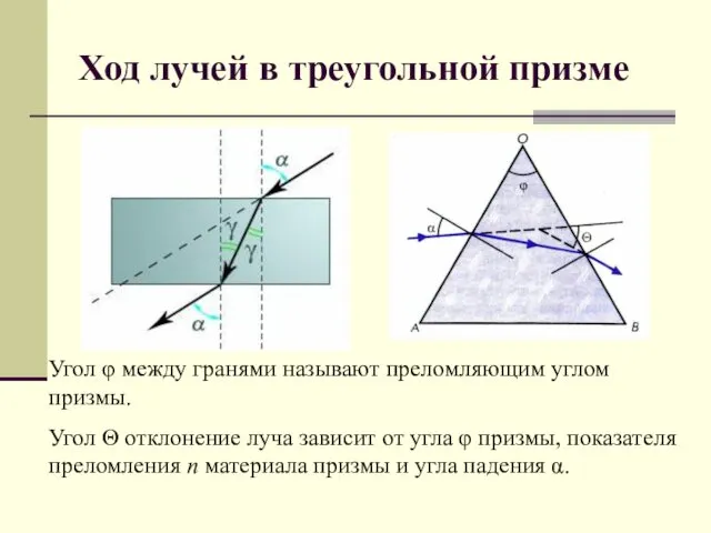 Ход лучей в треугольной призме Угол φ между гранями называют преломляющим