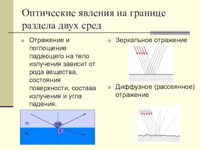 Оптические явления на границе раздела двух сред Отражение и поглощение падающего