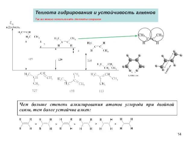 Теплота гидрирования и устойчивость алкенов Так же можно использовать теплоты сгорания