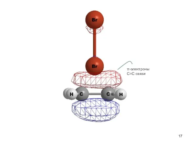δ+ δ− π π-электроны С=С связи