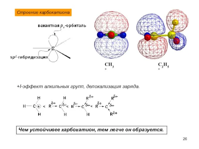 Строение карбокатиона +I-эффект алкильных групп, делокализация заряда. CH3+ C2H5+
