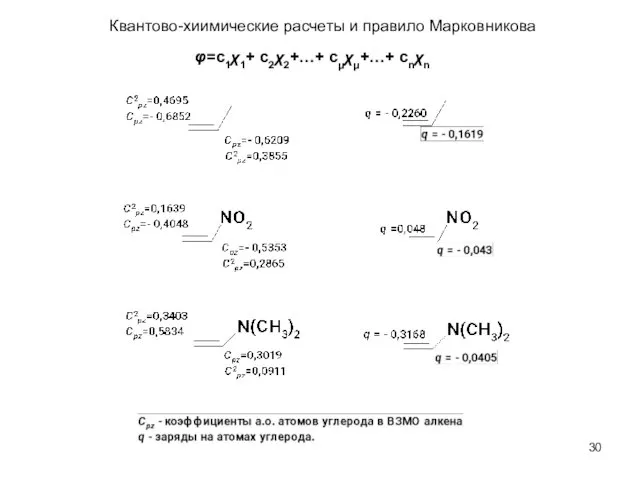 Квантово-хиимические расчеты и правило Марковникова φ=c1χ1+ c2χ2+…+ cμχμ+…+ cnχn