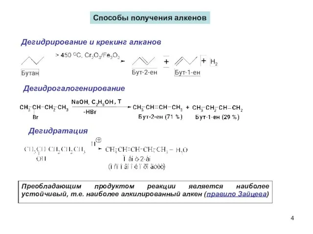 Способы получения алкенов Дегидрогалогенирование Дегидратация Дегидрирование и крекинг алканов