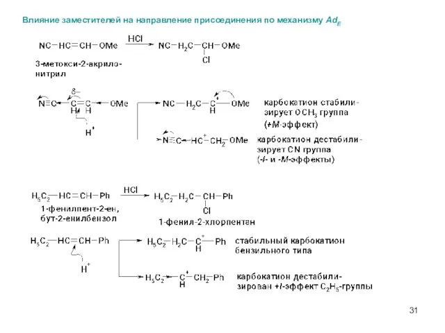 Влияние заместителей на направление присоединения по механизму AdE