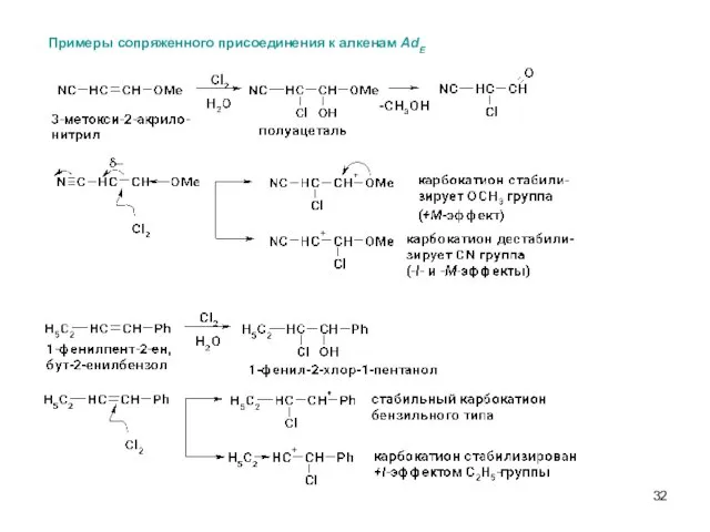 Примеры сопряженного присоединения к алкенам AdE