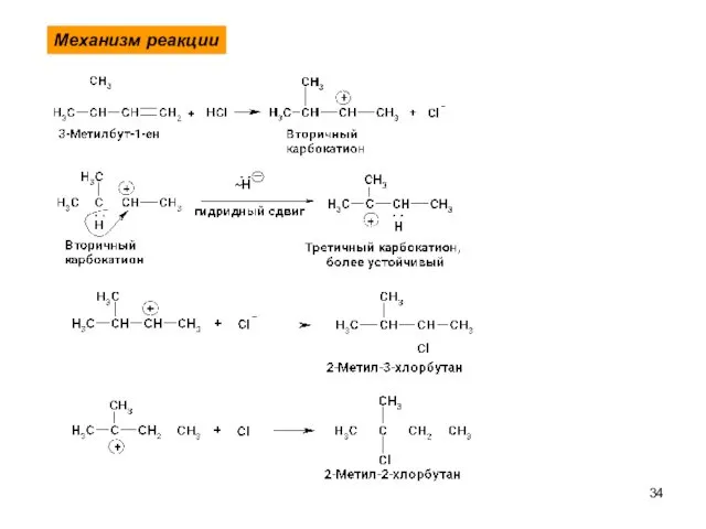 Механизм реакции