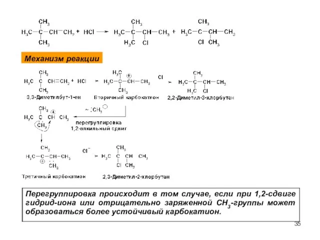 Механизм реакции