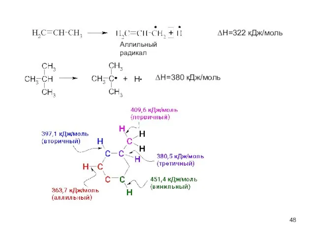 ΔH=322 кДж/моль Аллильный радикал ΔH=380 кДж/моль