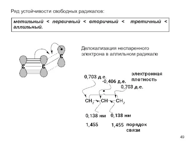 Ряд устойчивости свободных радикалов: Делокализация неспаренного электрона в аллильном радикале