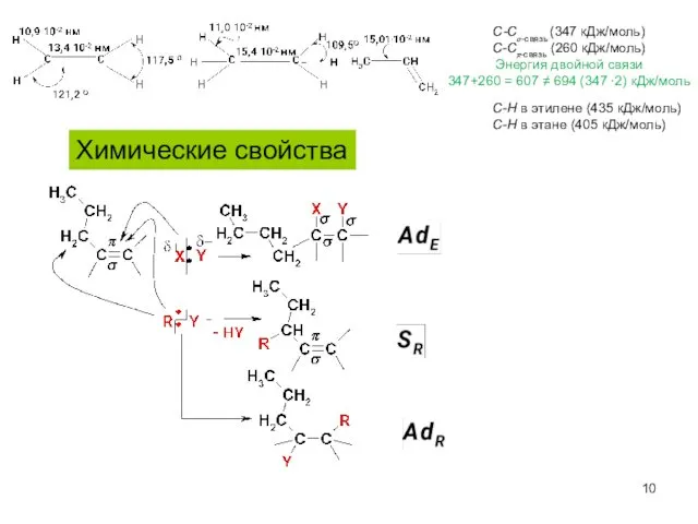 Химические свойства С-Сσ-связь (347 кДж/моль) С-Сπ-связь (260 кДж/моль) Энергия двойной связи