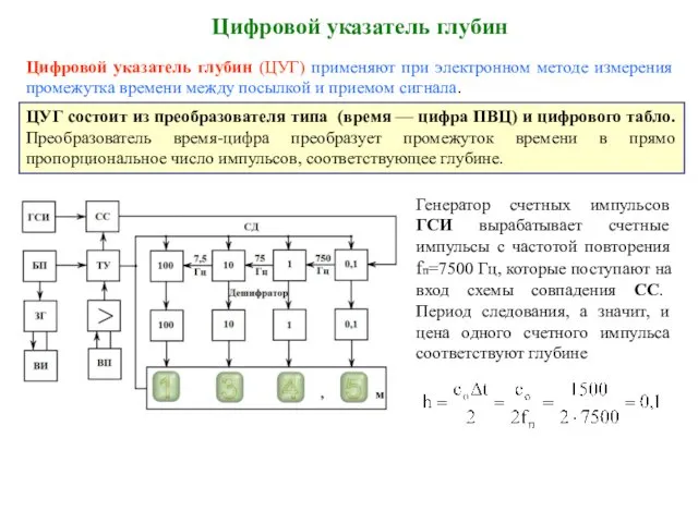 Цифровой указатель глубин Цифровой указатель глубин (ЦУГ) применяют при электронном методе