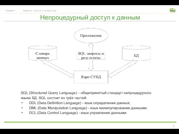 Непроцедурный доступ к данным Раздел 1. Введение. Понятия и определения SQL