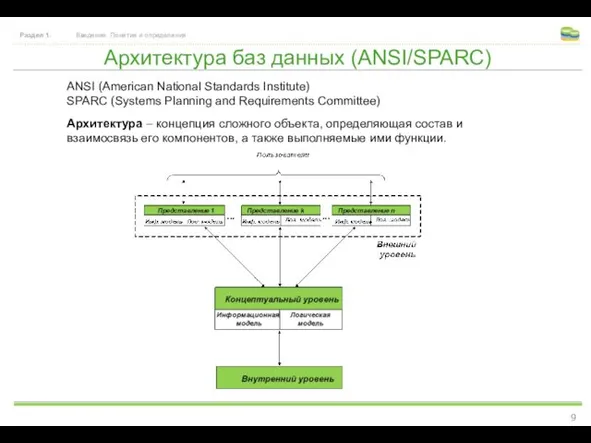 Архитектура баз данных (ANSI/SPARC) Раздел 1. Введение. Понятия и определения Архитектура