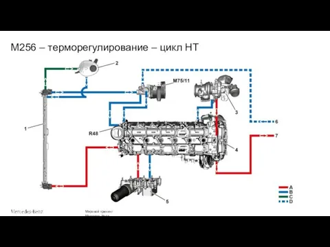 M256 – терморегулирование – цикл HT