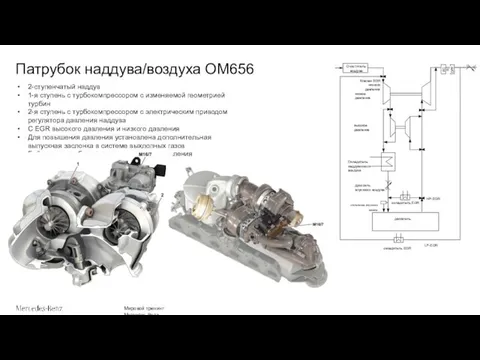 Патрубок наддува/воздуха OM656 2-ступенчатый наддув 1-я ступень с турбокомпрессором с изменяемой