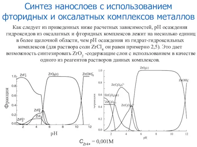 Синтез нанослоев с использованием фторидных и оксалатных комплексов металлов CZr4+ =