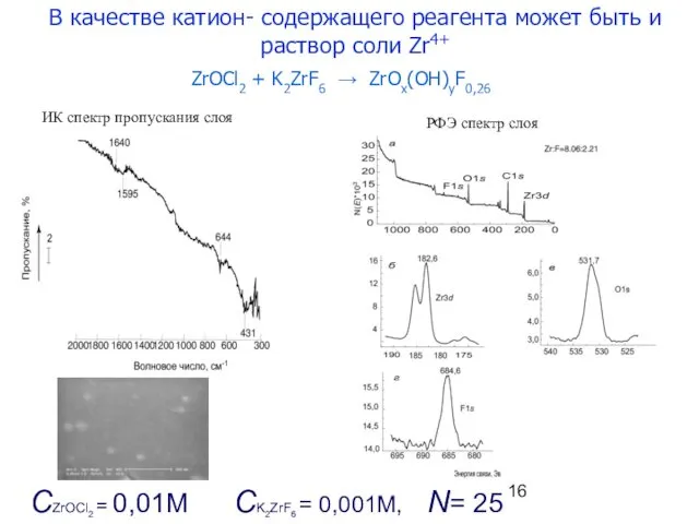 CK2ZrF6 = 0,001M, N= 25 CZrOCl2 = 0,01M ZrOCl2 + K2ZrF6