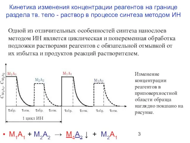 Кинетика изменения концентрации реагентов на границе раздела тв. тело - раствор