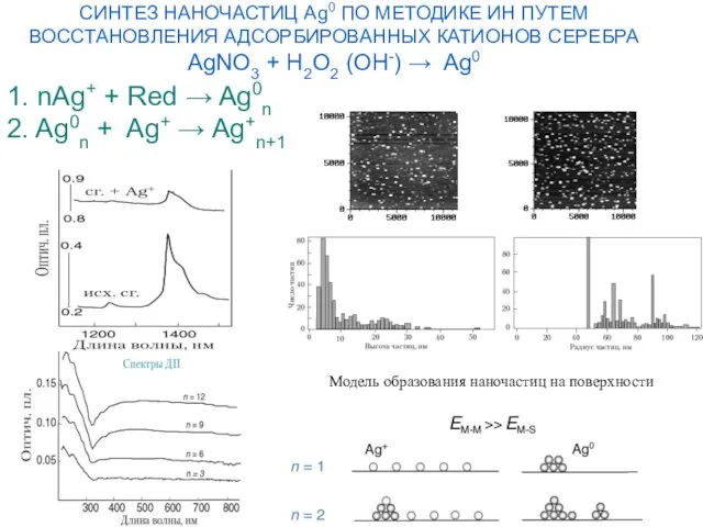 СИНТЕЗ НАНОЧАСТИЦ Ag0 ПО МЕТОДИКЕ ИН ПУТЕМ ВОССТАНОВЛЕНИЯ АДСОРБИРОВАННЫХ КАТИОНОВ СЕРЕБРА
