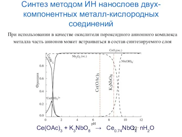 Синтез методом ИН нанослоев двух-компонентных металл-кислородных соединений Ce(OAc)3 + K3NbO8 →