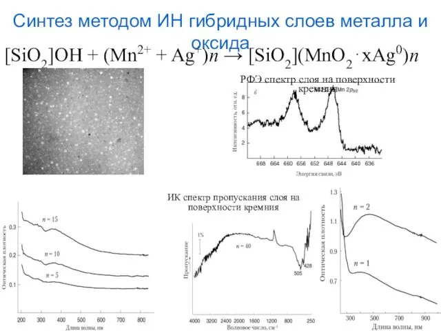 Синтез методом ИН гибридных слоев металла и оксида [SiO2]OH + (Mn2+