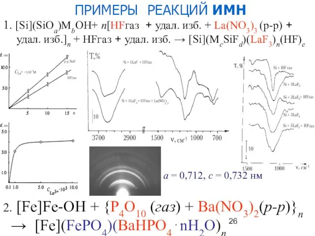 ПРИМЕРЫ РЕАКЦИЙ ИМН 1. [Si](SiOa)MbOH+ n[HFгаз + удал. изб. + La(NO3)3