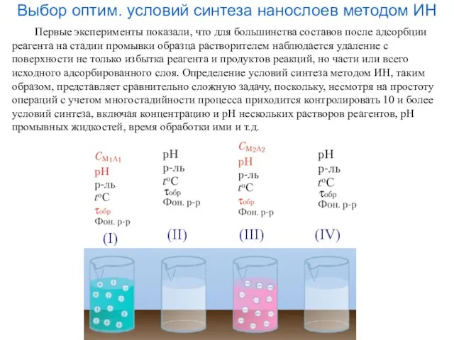 Выбор оптим. условий синтеза нанослоев методом ИН (I) (II) (III) (IV)