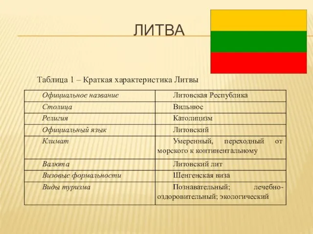 ЛИТВА Таблица 1 – Краткая характеристика Литвы